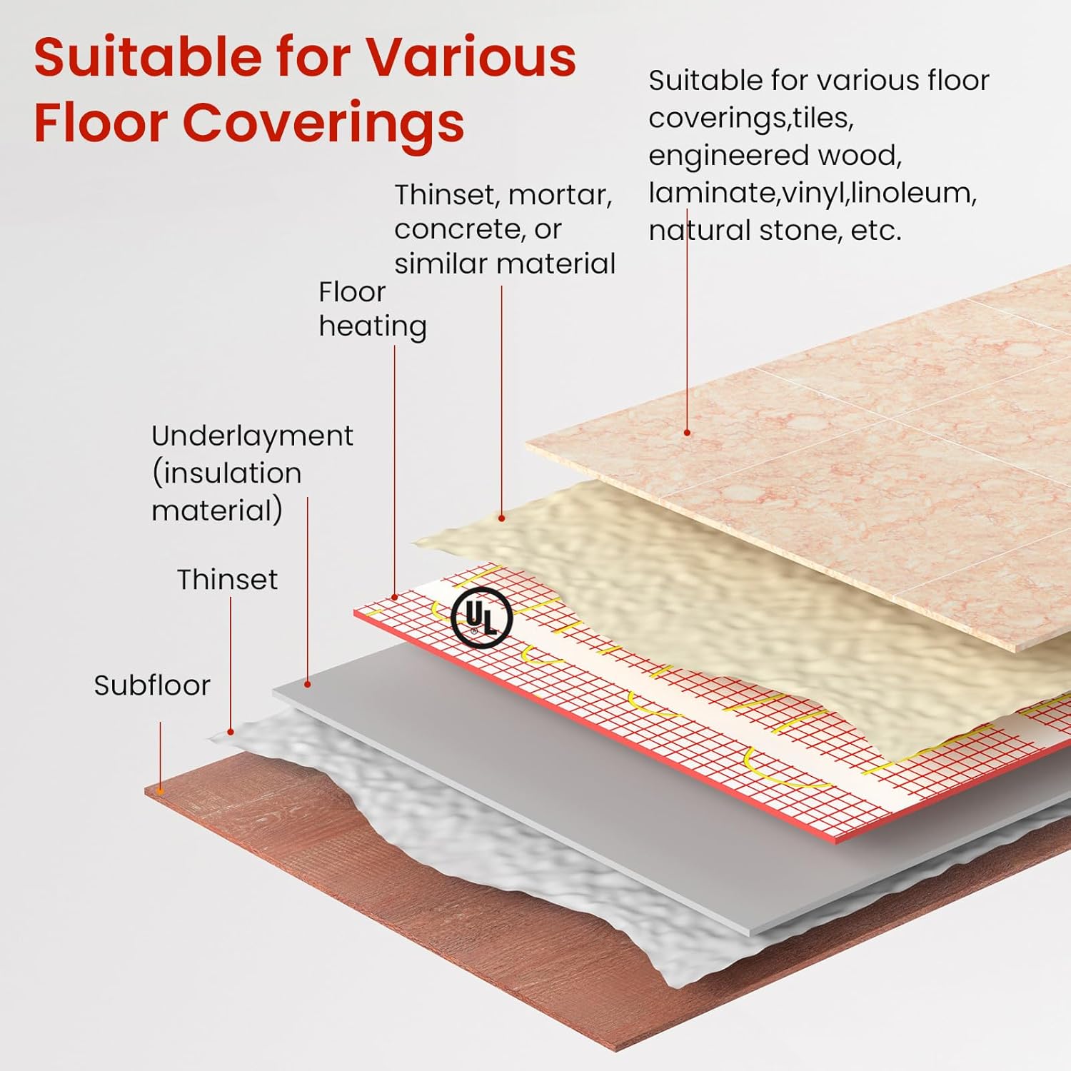 plancher-chauffant-electrique-heatit-warmmat